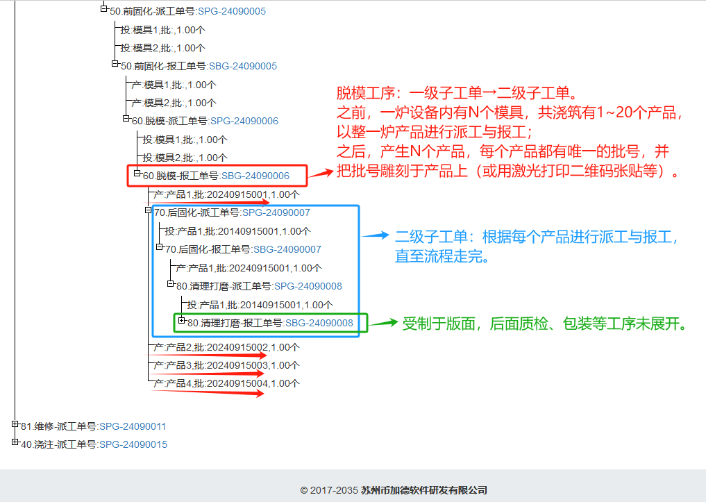 图12 MES系统产品批号追踪-二级子工单